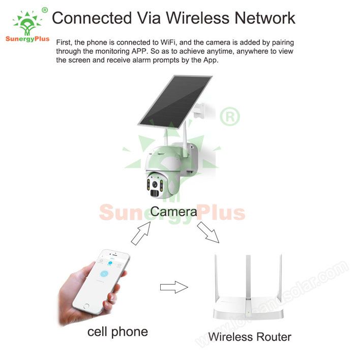 4G / Wifi Solar CCTV Camera SunergyPlus SP-IOT-703